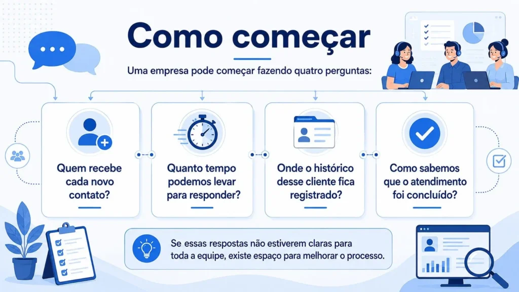 Wordpress completo